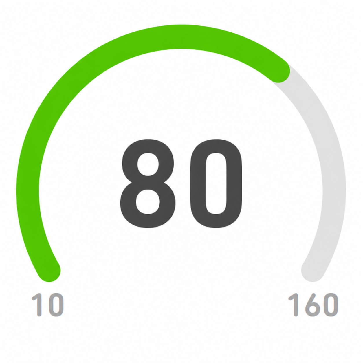 Overall Score